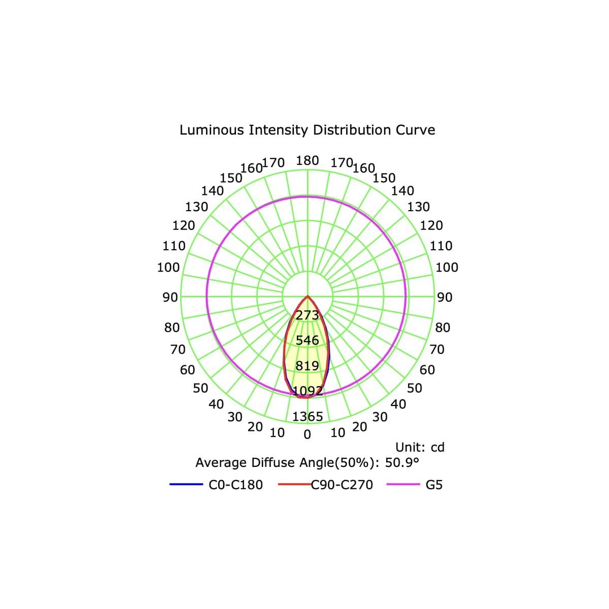Custom 100mm LED Recessed 4CCT 14W 90mm Cut Out Downlight in White-img-5