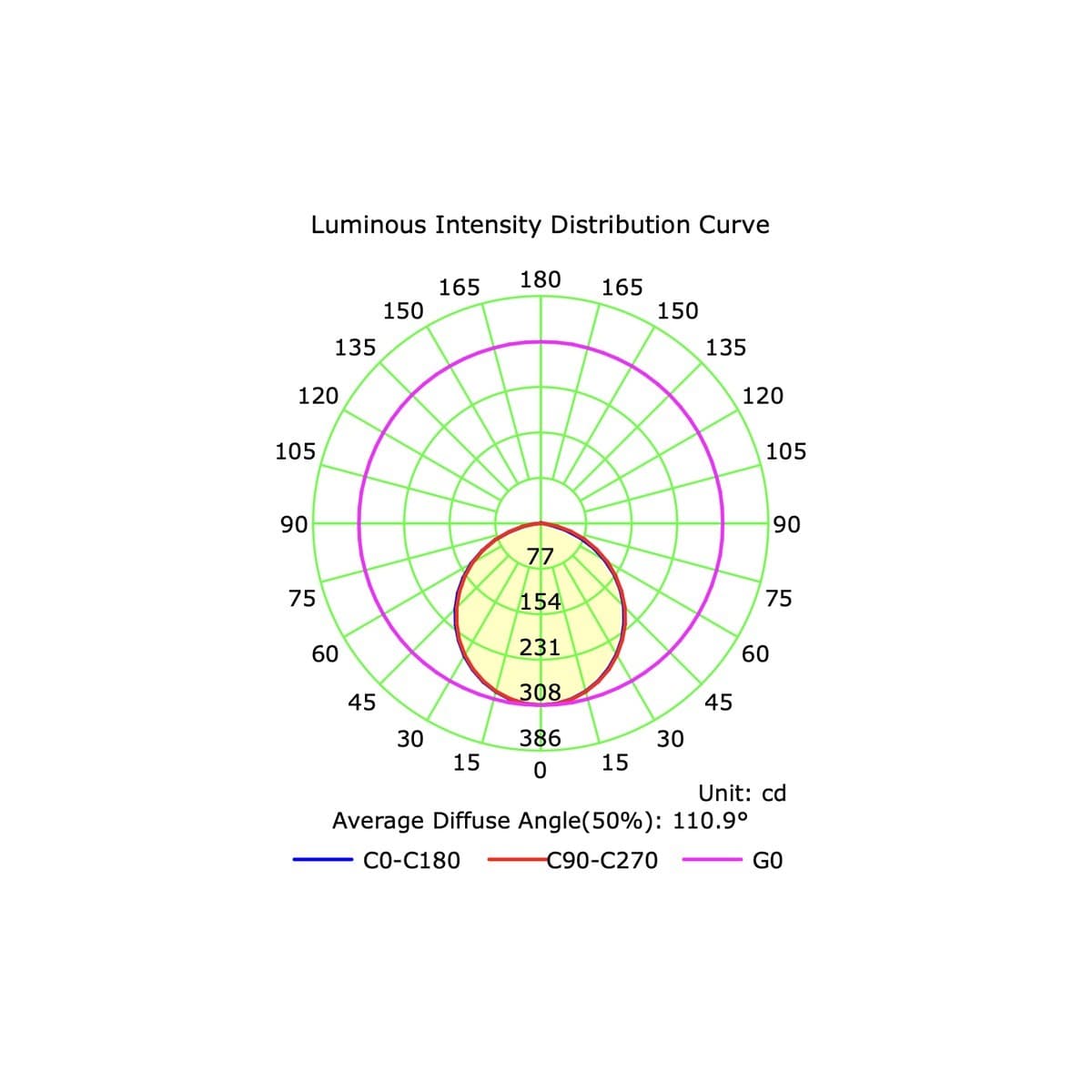 Eclipse LED Recessed Day Night Sleep 90mm Cut Out Downlight in White-img-5