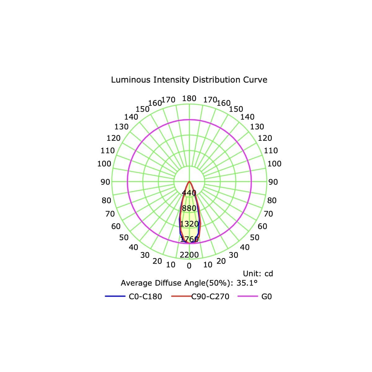 Ison 100mm LED CCT Surface Mounted Downlight in Black-img-6