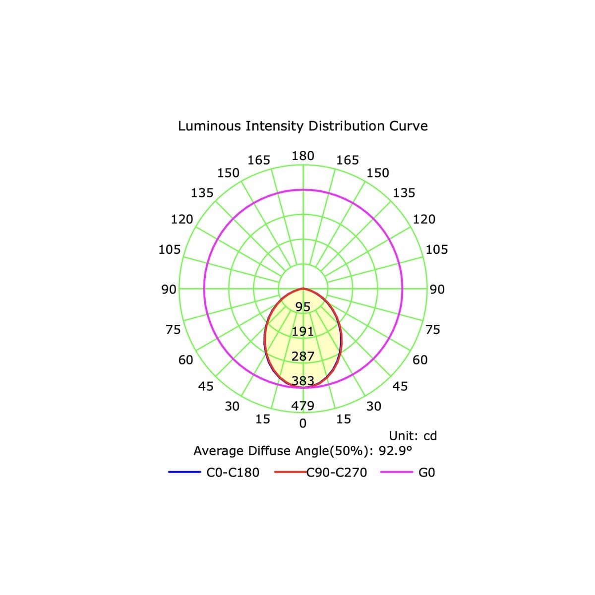 Surface 150mm LED Tri-Colour Surface Mounted Downlight in White-img-6