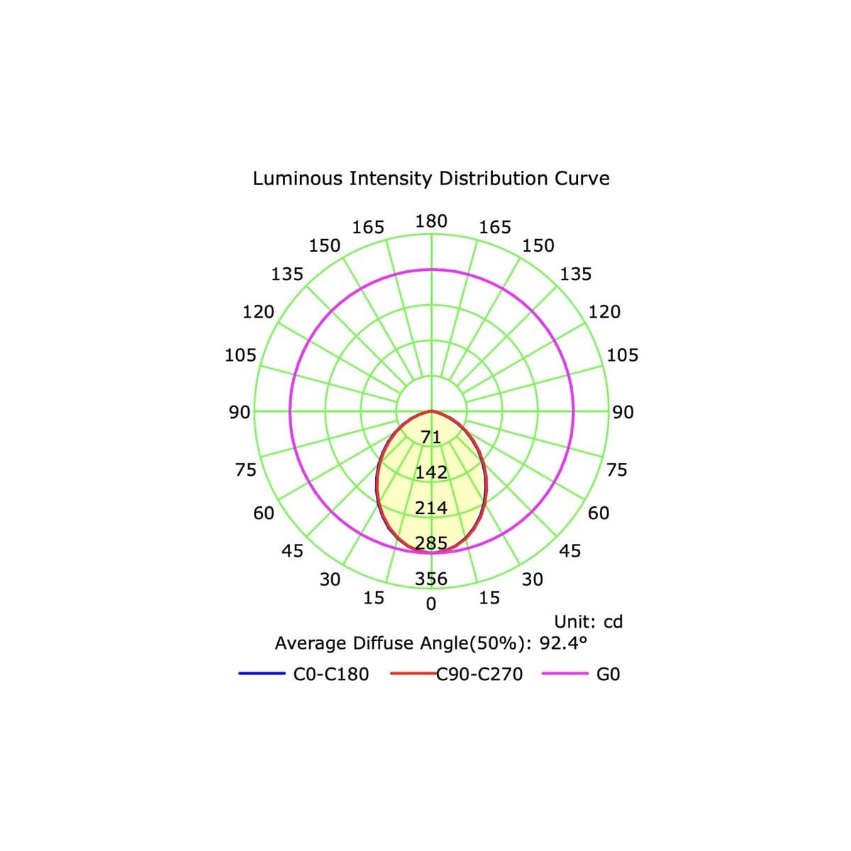 Surface 80mm LED Tri-Colour Surface Mounted Downlight in Black-img-4