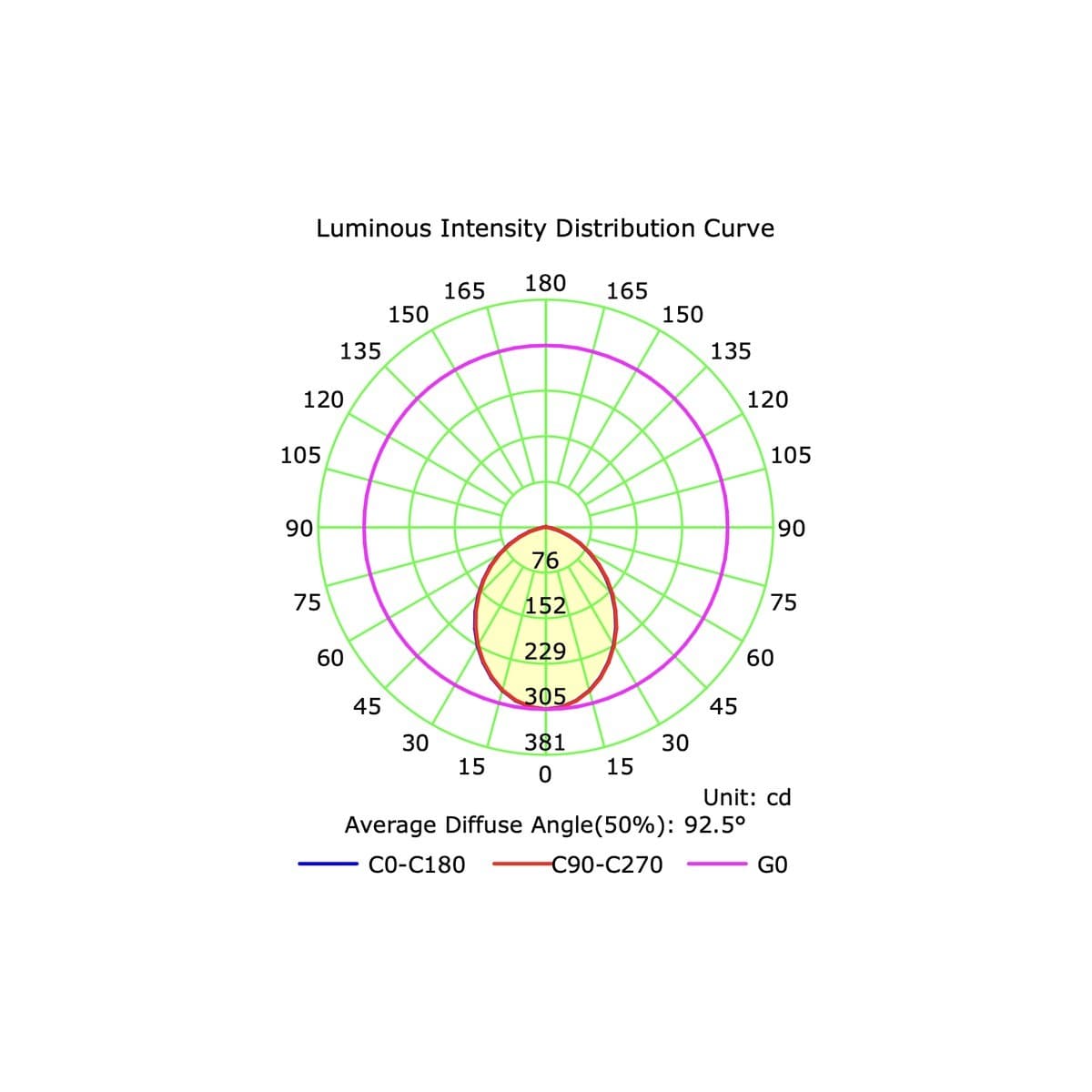 Surface 80mm LED Tri-Colour Surface Mounted Downlight in Black-img-5