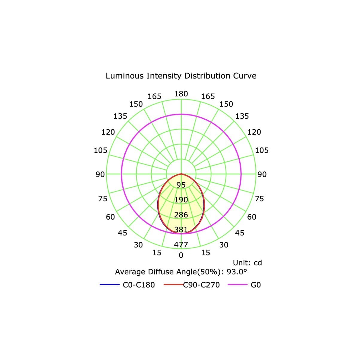 Surface 150mm LED Tri-Colour Surface Mounted Downlight in Black-img-6
