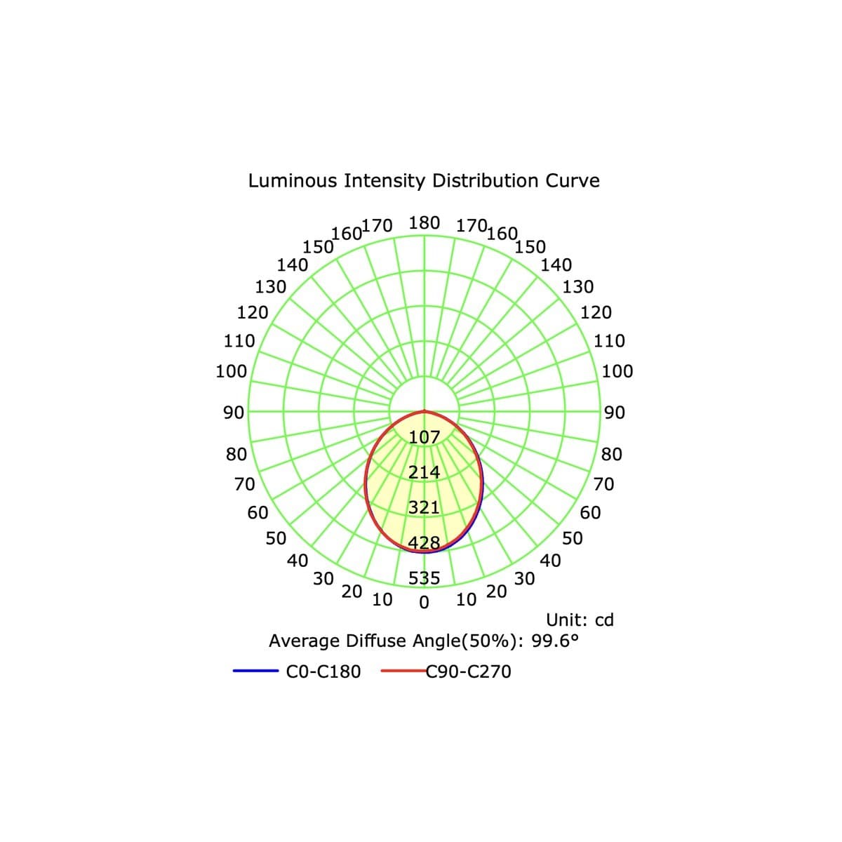 Infinity Maxi LED Recessed Colour Switch 92mm Cut Out Downlight in White-img-4