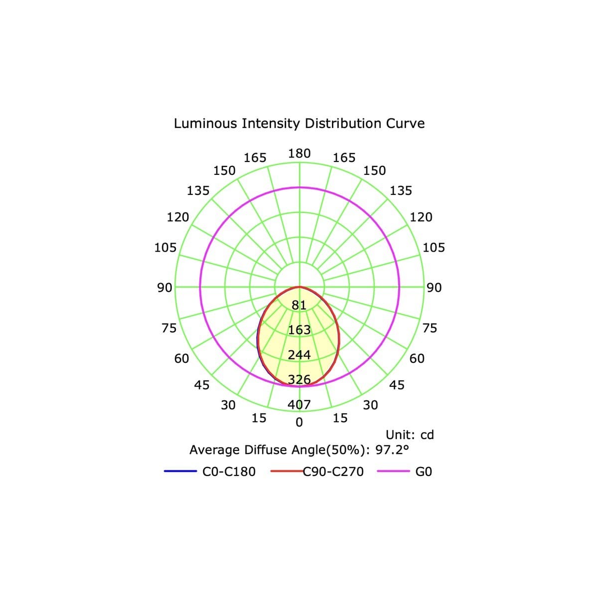 GE Buddy LED Recessed CCT 90mm Cut Out Downlight With Sensor in White-img-6