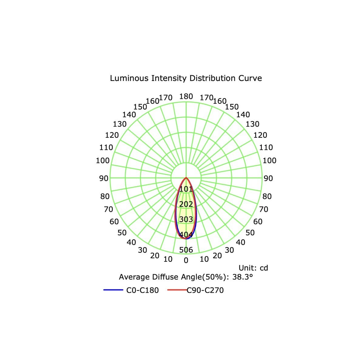 Starlight LED Recessed Fixed  Warm White 36mm Cut Out Downlight in Black-img-4