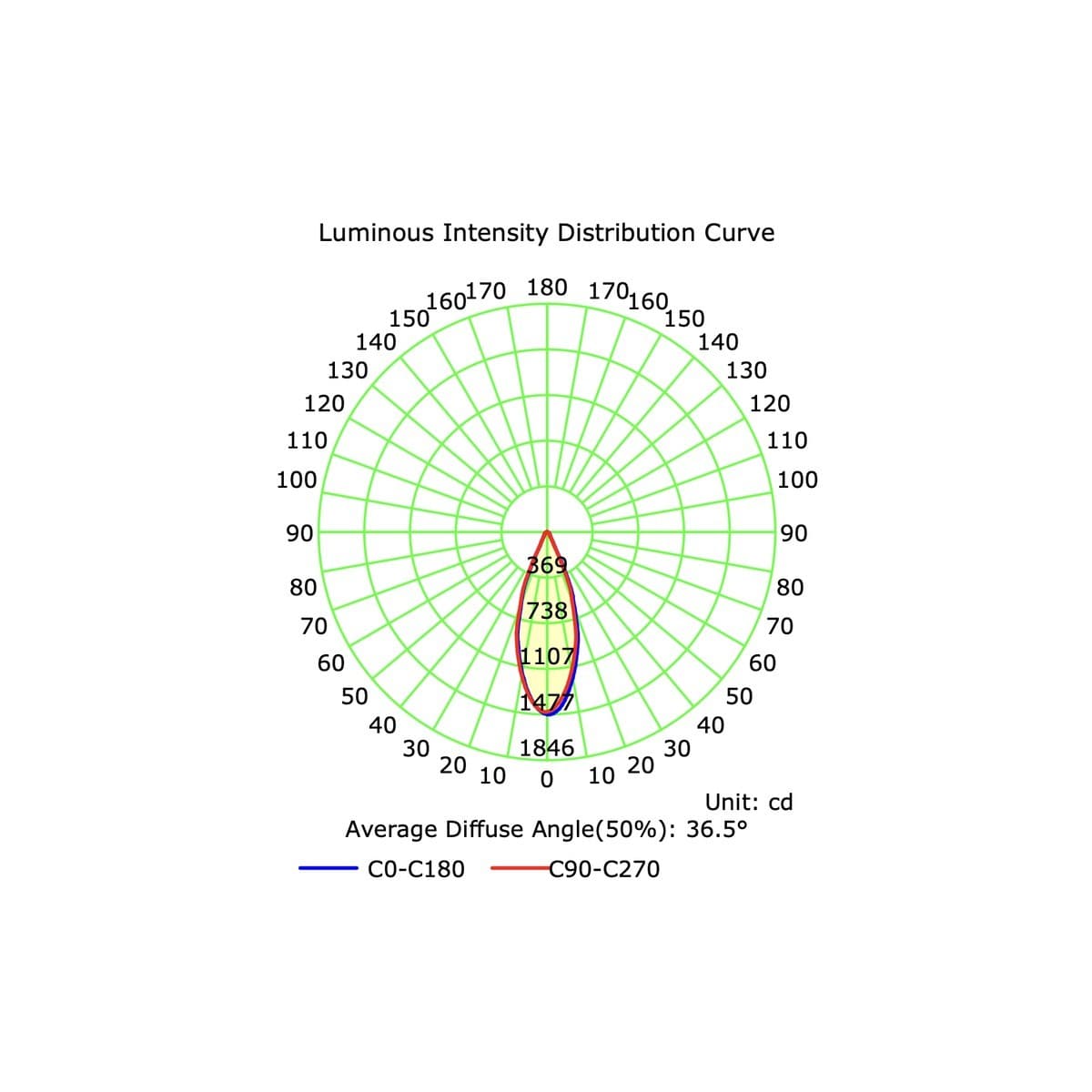 MFL Accent Small Minitrim CCT LED Dimmable 70mm Cut Out Downlight in White-img-7