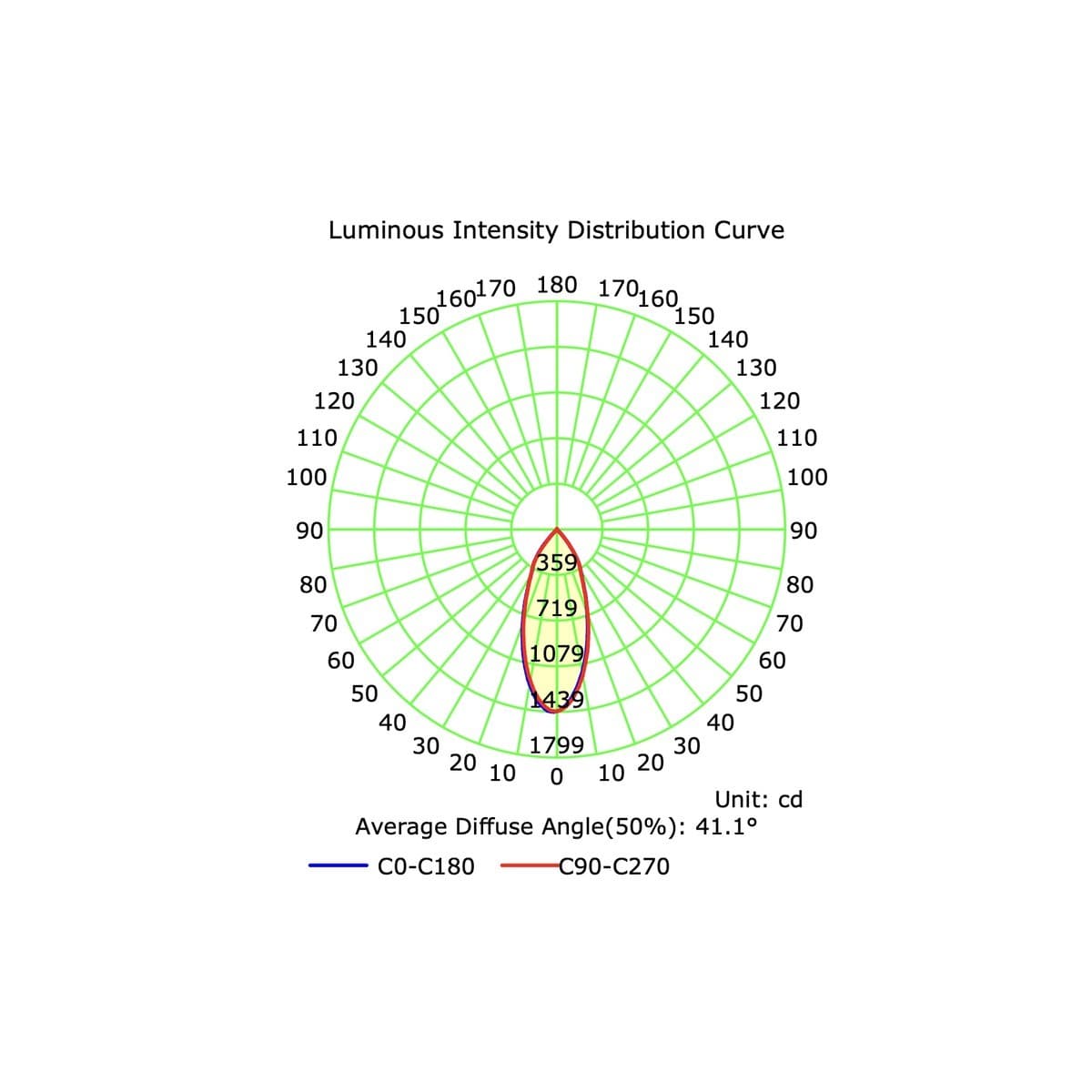 MFL Accent Small Fixed CCT LED Dimmable 60mm Cut Out Downlight in White-img-9