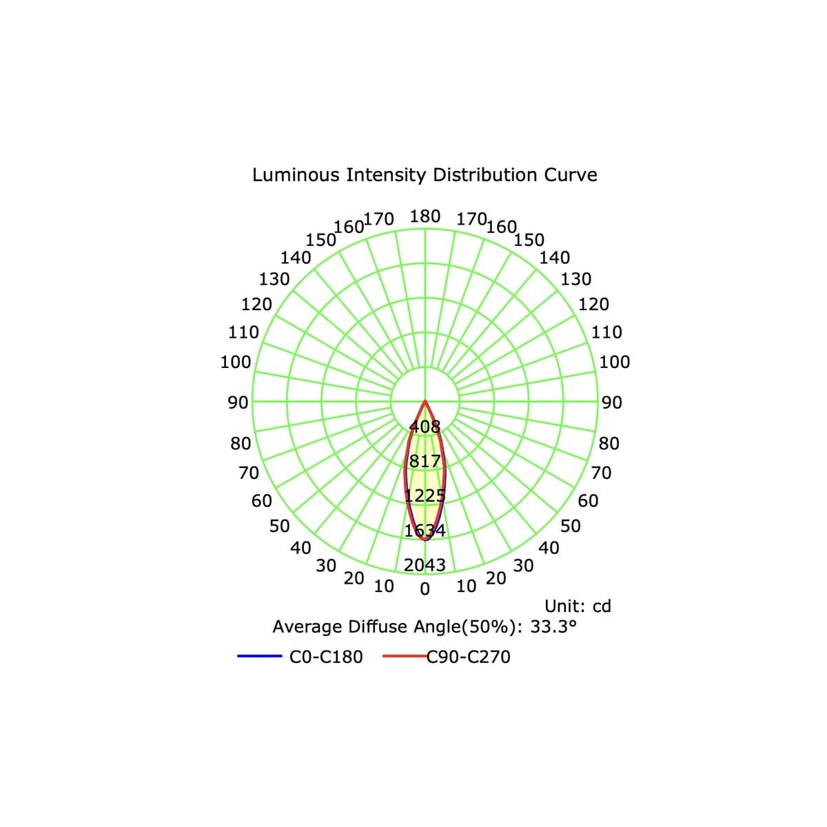 MFL Accent Small Minitrim CCT LED Dimmable 70mm Cut Out Downlight in Black-img-4