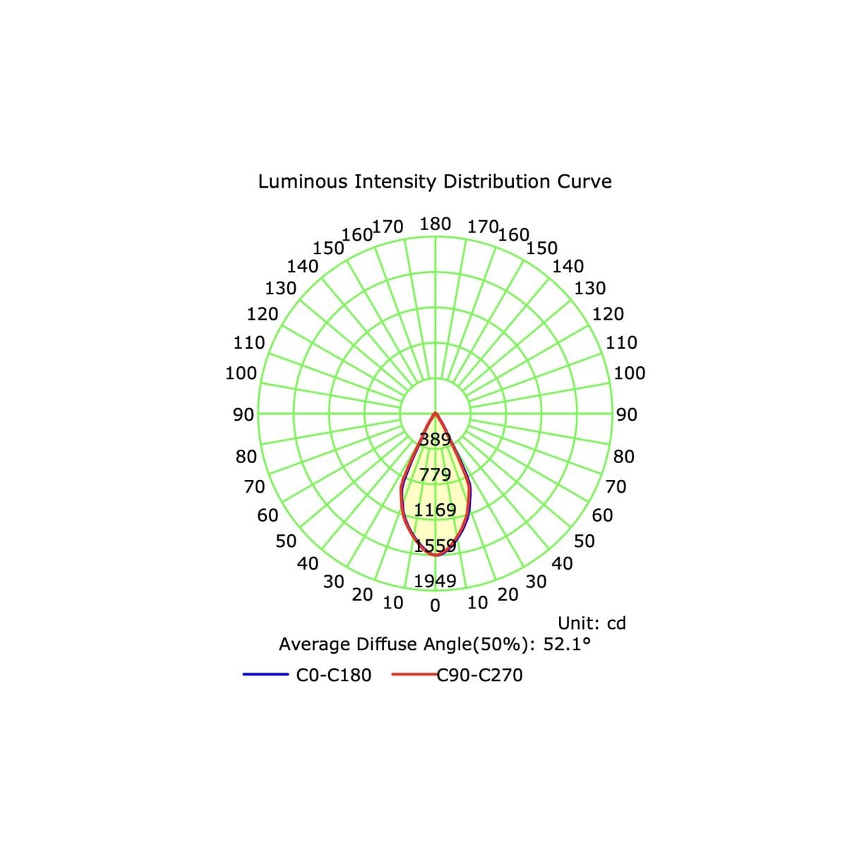 MFL Accent Large Minitrim CCT LED Dimmable 100mm Cut Out Downlight in White