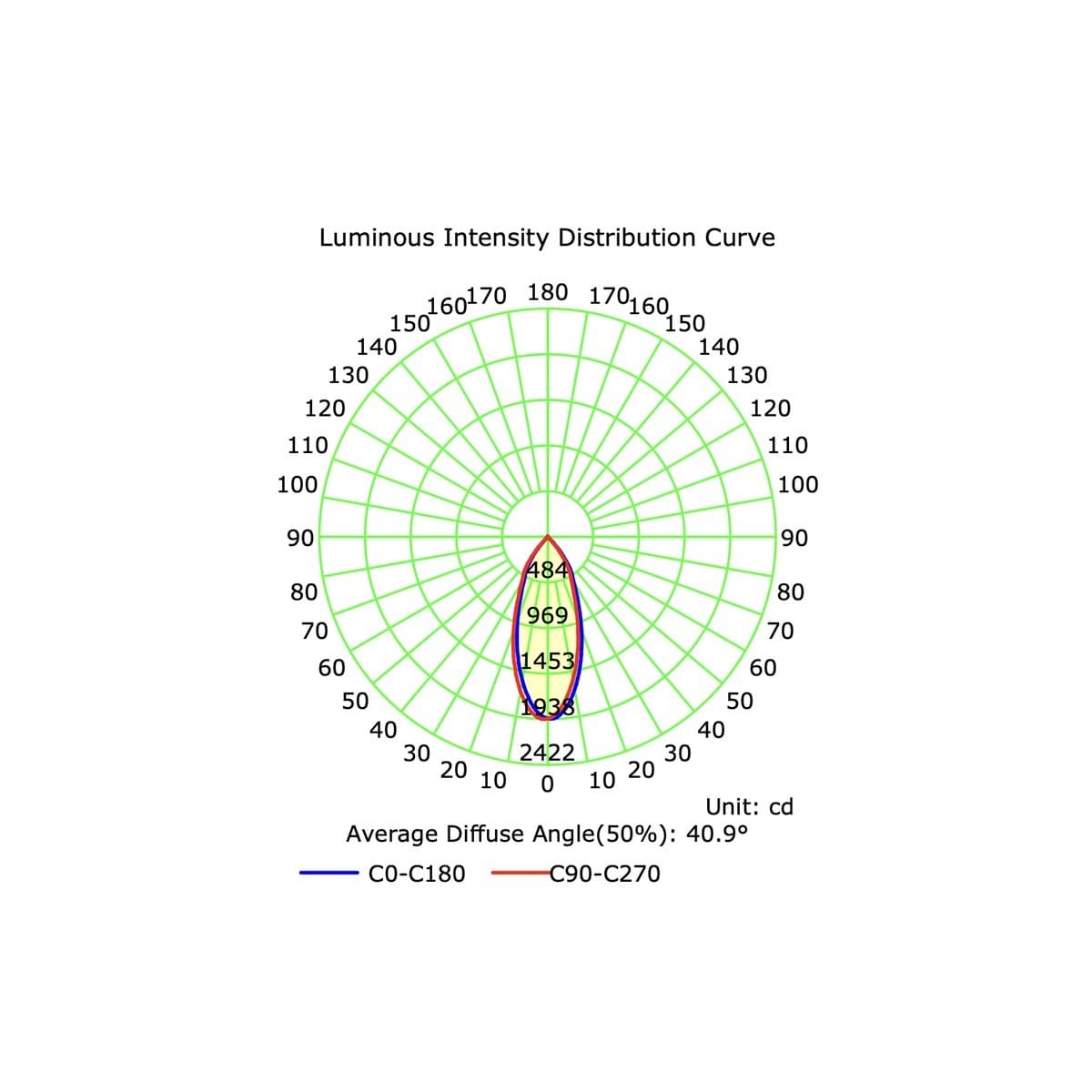 MFL Accent Large Gimble CCT LED Dimmable 85mm Cut Out Downlight in White-img-8