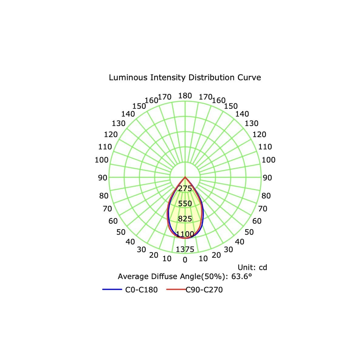 MFL Accent Large Gimble CCT LED Dimmable 85mm Cut Out Downlight in Black-img-10
