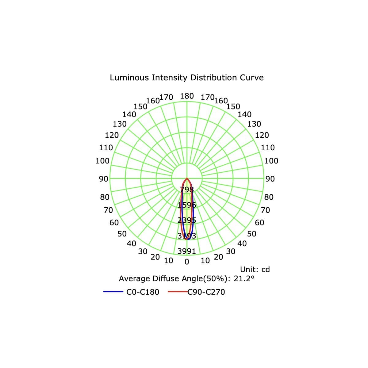MFL Accent Large Gimble CCT LED Dimmable 85mm Cut Out Downlight in Black-img-4
