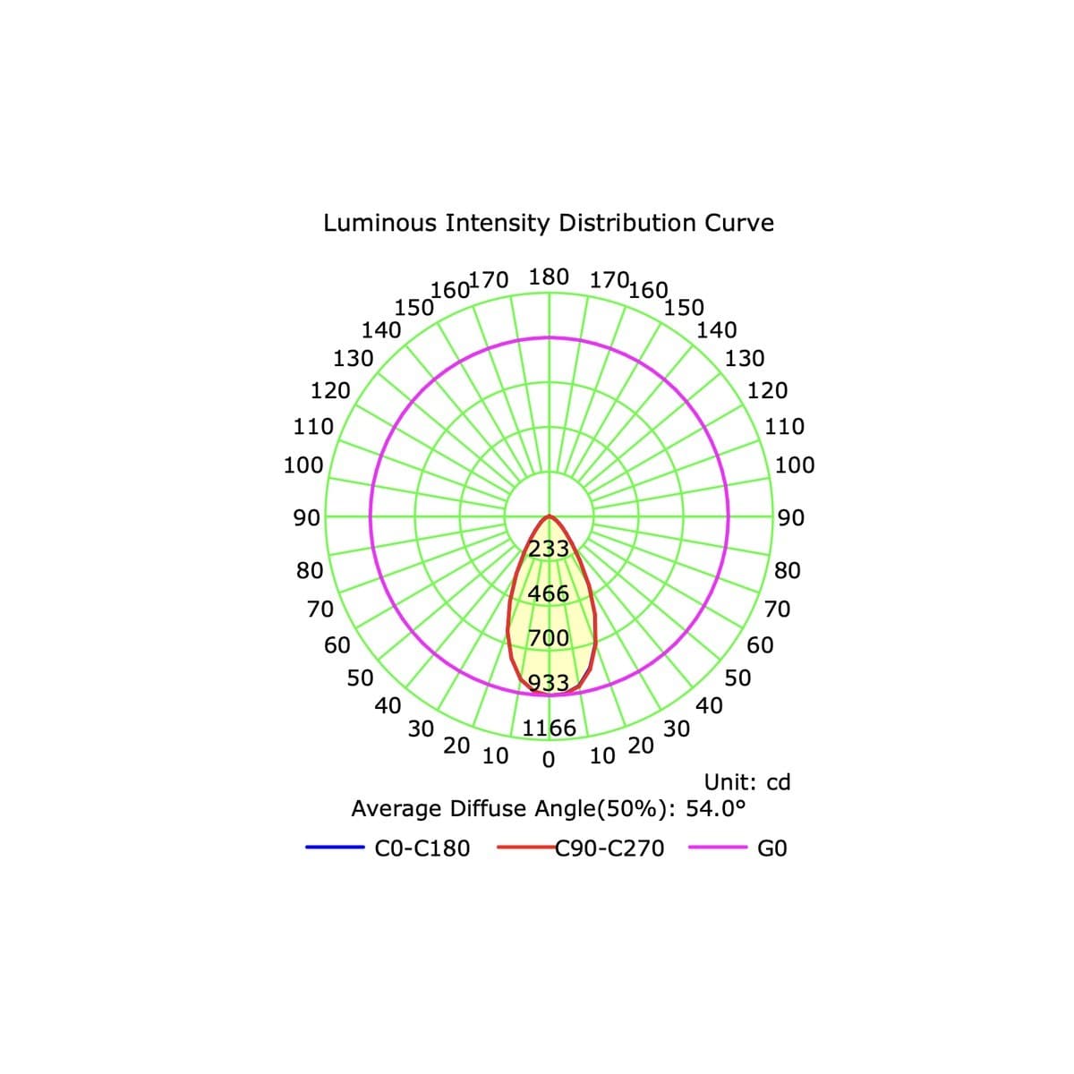Crescent LED Adjustable Surface Mounted Downlight in White-img-6