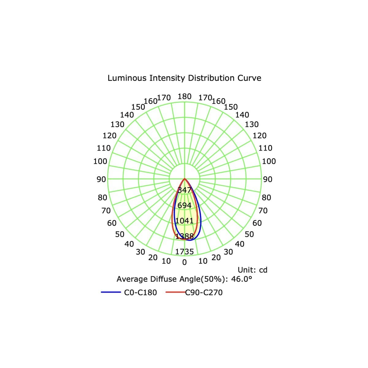 Bode LED Colour Switch Surface Mounted Downlight in White-img-6