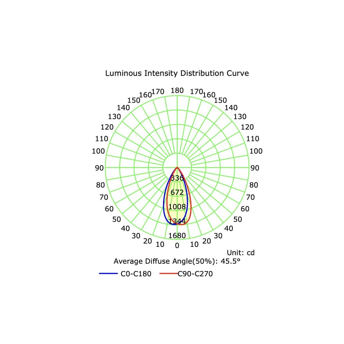 Bode LED Colour Switch Surface Mounted Downlight in Black-img-6