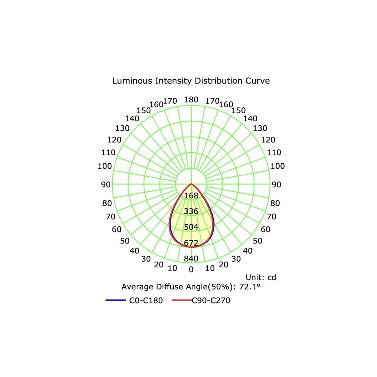 Scope Lens LED Colour Switch 90mm Cut Out Fixed Downlight in White-img-5